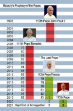 Watch The Last Pope? 9Movies